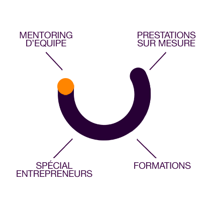 Business & YOU : Appui Commercial, relations internationales, communication évenementiel et formation